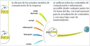 easyWeb. Thumbnail 1